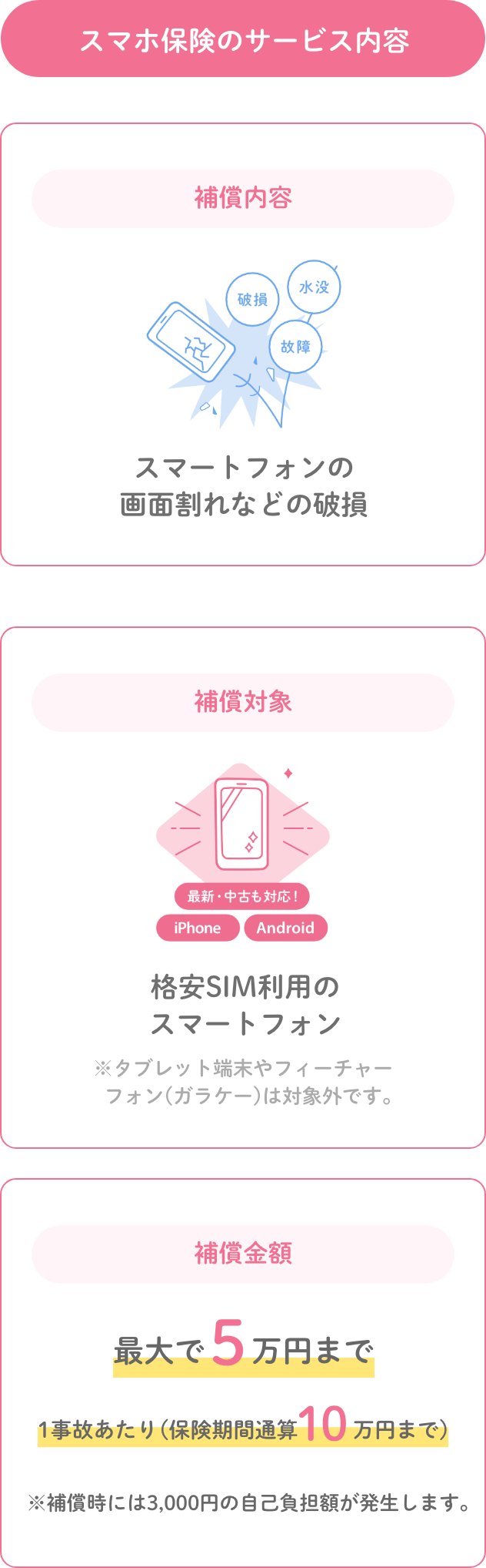 スマホ保険のサービス内容