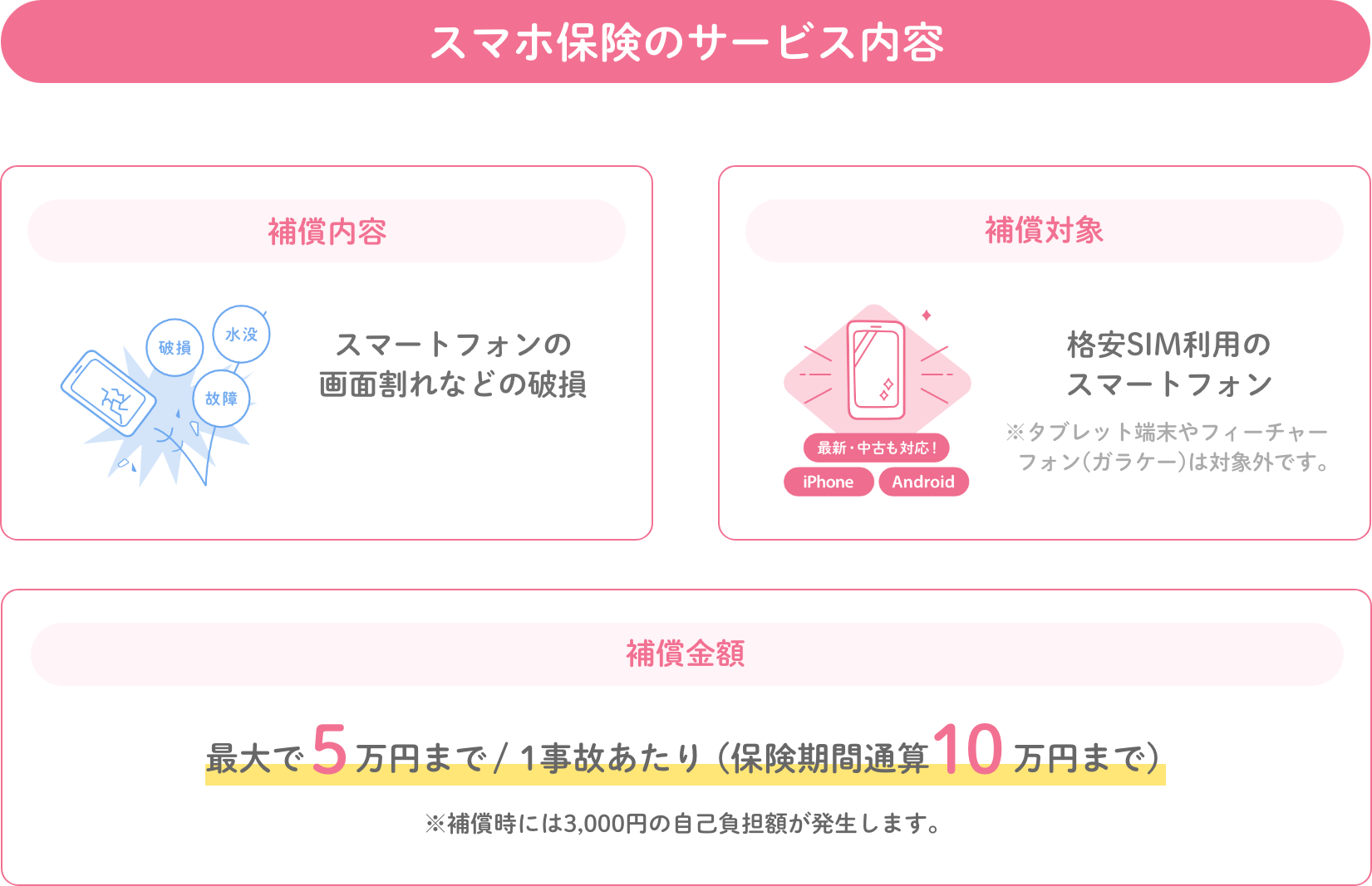 スマホ保険のサービス内容