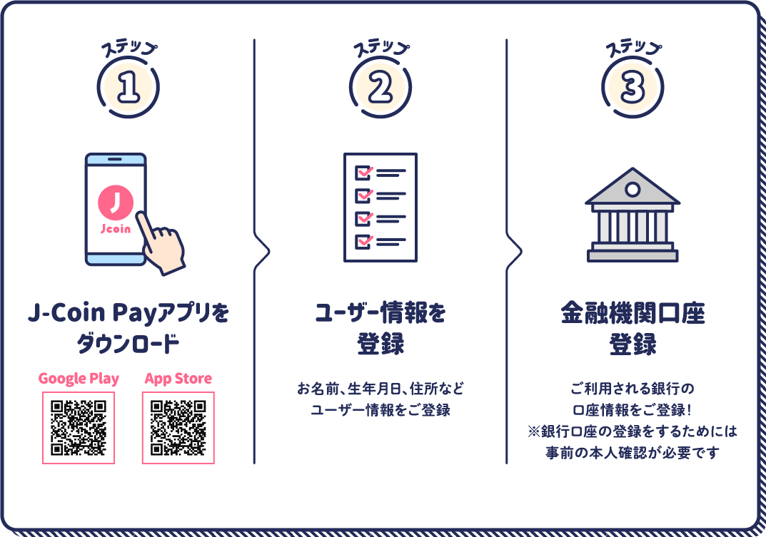 J-Coin Payアプリを ダウンロード ユーザー情報を 登録 金融機関口座 登録
