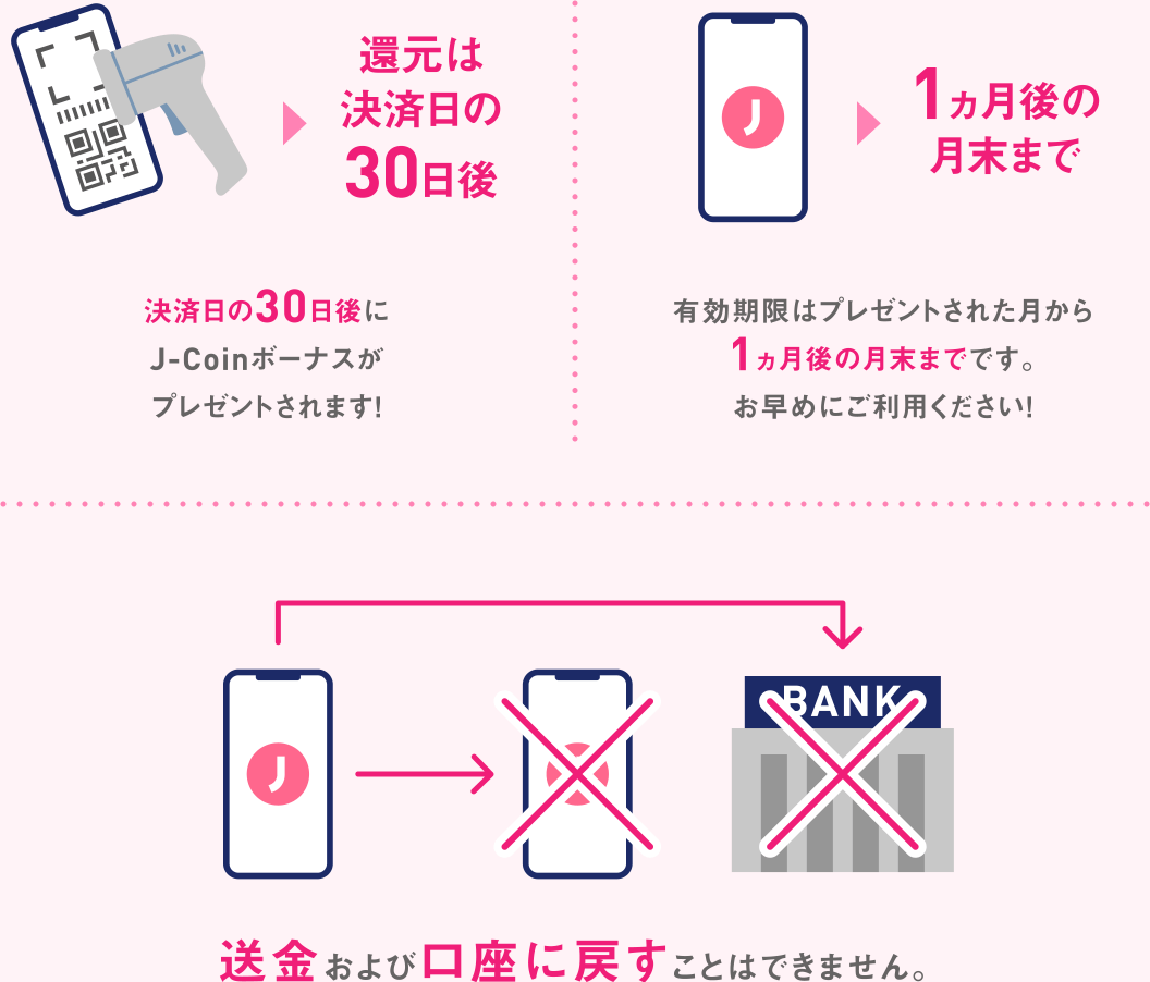 決済日の30日後にJ-Coinボーナスがプレゼントされます！有効期限はプレゼントされた月から 1ヵ月後の月末までです。お早めにご利用ください！ 送金および口座に戻すことはできません。